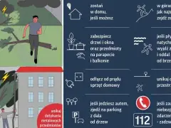 Podczas burzy unikaj drzew i otwartych przestrzeni. Uważaj na napięcie krokowe, nie dotykaj metalowych przedmiotów. Zabezpiecz dom i odłącz sprzęt.