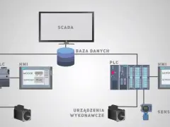 Schemat systemu SCADA: co to jest? Pokazuje połączenie między SCADA, bazą danych, PLC, HMI, sensorami i urządzeniami wykonawczymi.