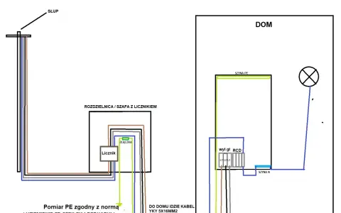 Schemat instalacji elektrycznej TN-S: od słupa, przez rozdzielnicę z licznikiem, do domu z RCD i oświetleniem.