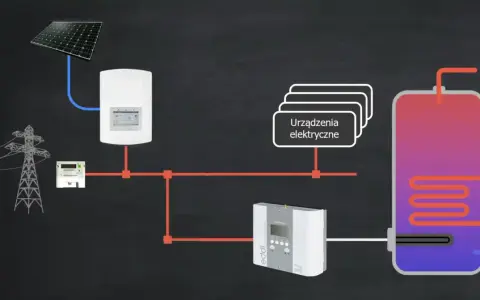 Schemat instalacji fotowoltaicznej do grzania wody. Panel PV zasila bojler i urządzenia elektryczne.