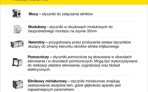 Różne rodzaje styczników: mocy do silników, modułowe, nawrotne do zmiany kierunku obrotów, pomocnicze i miniaturowe.