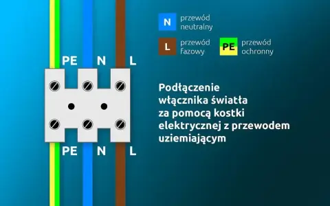 Schemat podłączenia podwójnego włącznika światła 2 kable. Pokazuje przewody PE, N, L i kostkę elektryczną.
