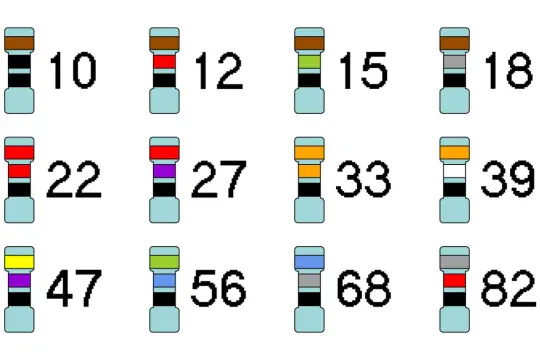 Kolorowy wzór na rezystancję z wartościami: 10, 12, 15, 18, 22, 27, 33, 39, 47, 56, 68, 82.