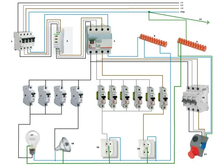 Schemat instalacji elektrycznej z zabezpieczeniami, gniazdkami i oświetleniem, pokazujący działanie prądu trójfazowego.