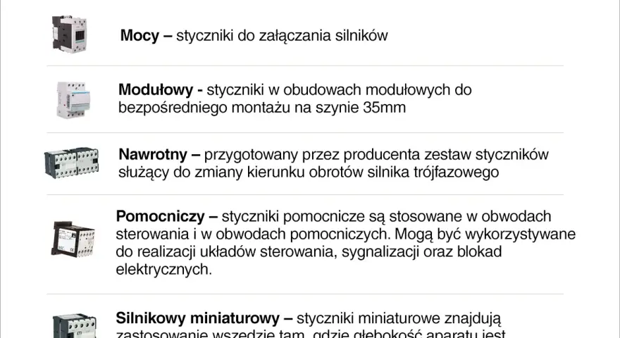 Różne rodzaje styczników: mocy do silników, modułowe, nawrotne do zmiany kierunku obrotów, pomocnicze i miniaturowe.