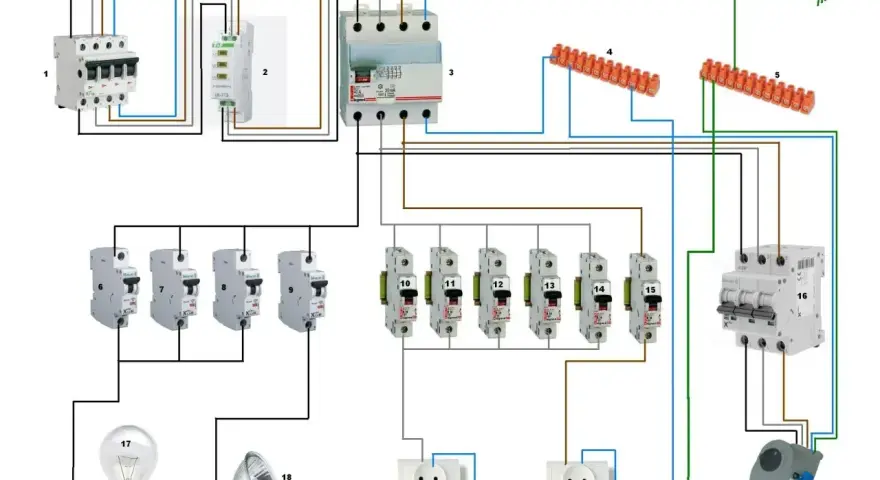 Schemat instalacji elektrycznej z zabezpieczeniami, gniazdkami i oświetleniem, pokazujący działanie prądu trójfazowego.