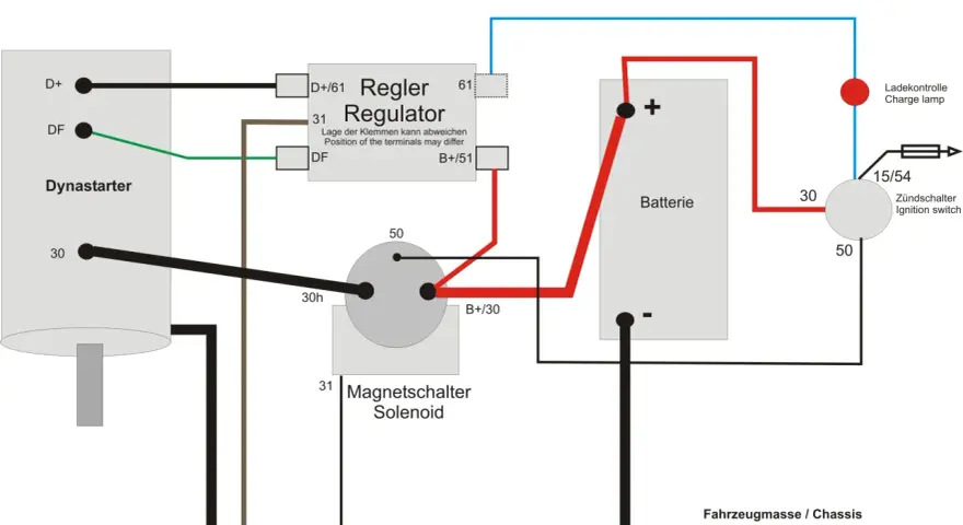 Schemat podłączenia alternatora Bosch (Dynastarter) do regulatora, akumulatora i stacyjki. Pokazuje połączenia D+, DF, 30, 50, 31, 61.
