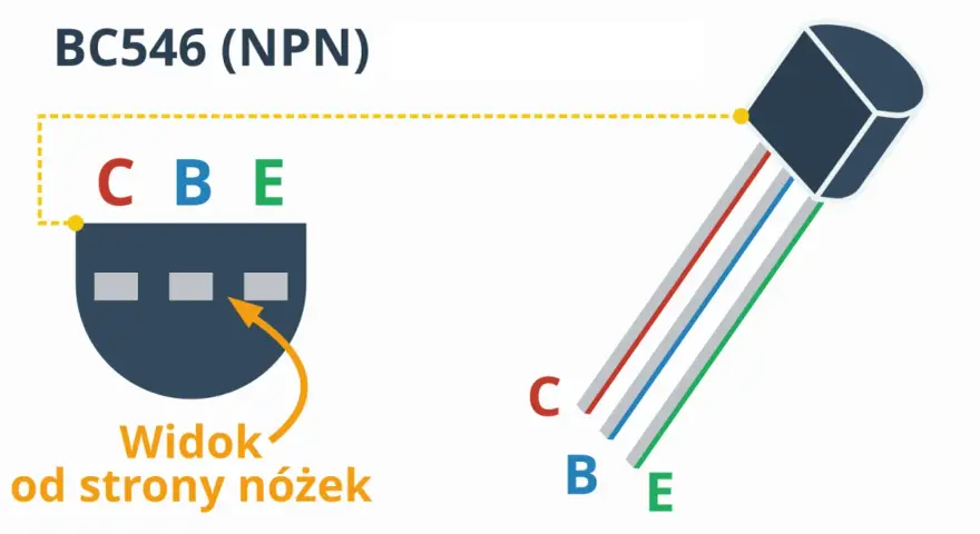 Schemat pokazuje tranzystor bipolarny BC546 (NPN) z wyprowadzeniami C, B, E. Widok od strony nóżek ułatwia identyfikację.