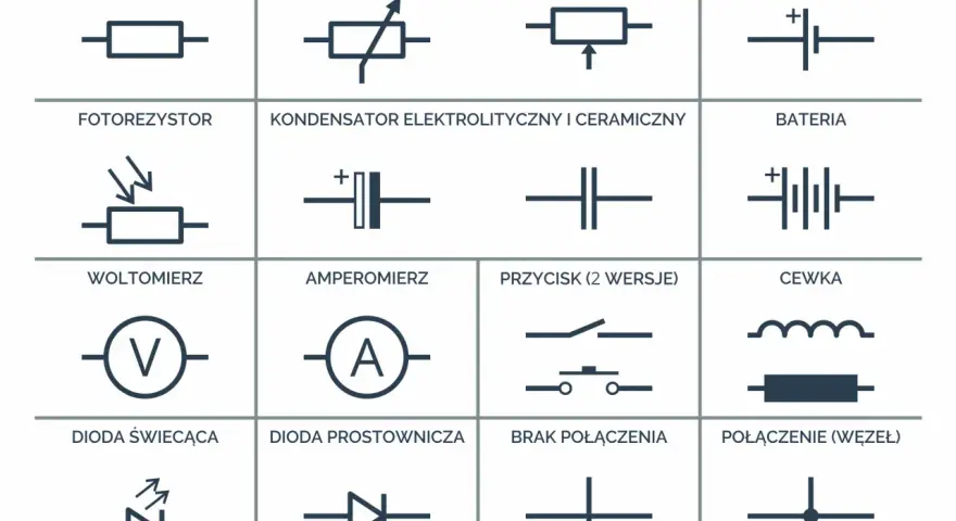 Schemat elektryczny: symbol kondensatora elektrolitycznego z plusem i ceramicznego.