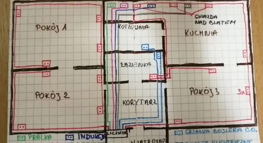 Schemat instalacji elektrycznej mieszkania. Pokazuje rozmieszczenie gniazdek i obwodów, pomagając zaplanować, ile gniazdek na jednym obwodzie będzie optymalne.
