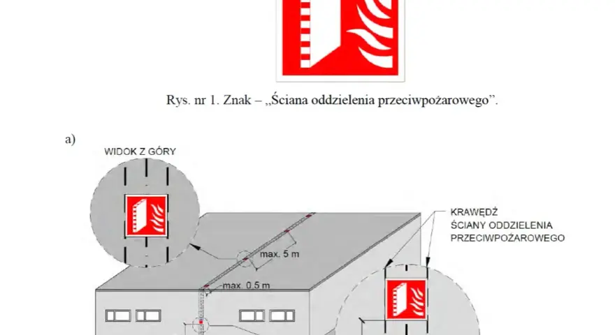 Schemat przedstawia rozmieszczenie znaku "ściana oddzielenia przeciwpożarowego" na budynku. Ogniomur jest kluczowy dla bezpieczeństwa.