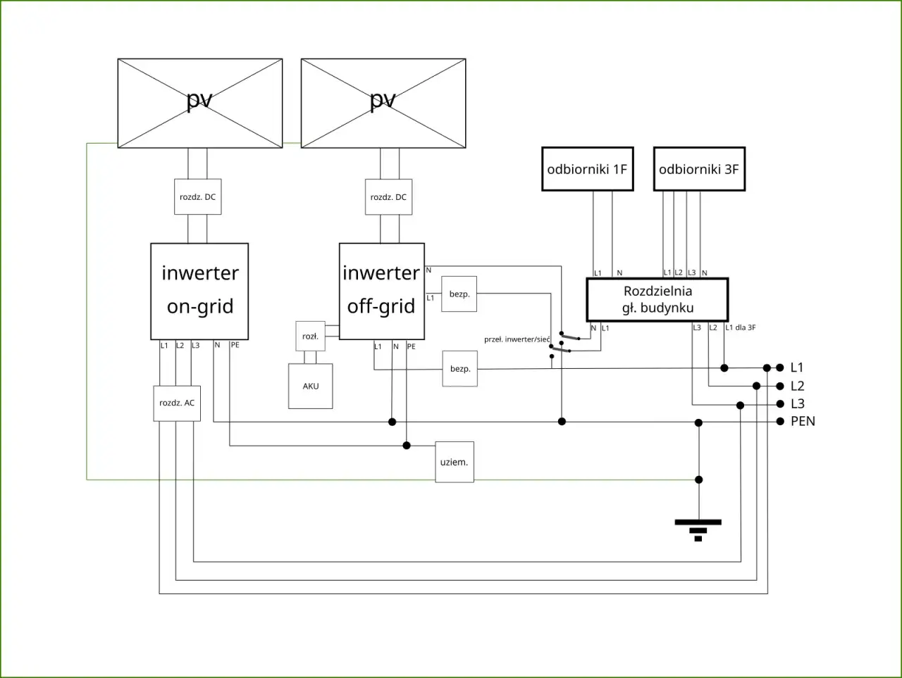 schemat instalacji fotowoltaicznej z magazynem energii i falownikiem hybrydowym