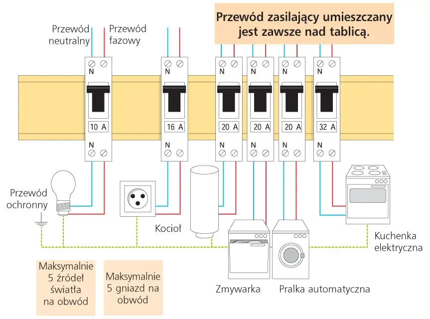 rodzaje bezpieczników elektrycznych domowych schemat