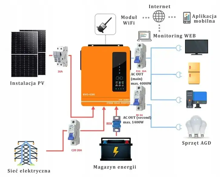 tabela porównawcza falownik hybrydowy on-grid off-grid