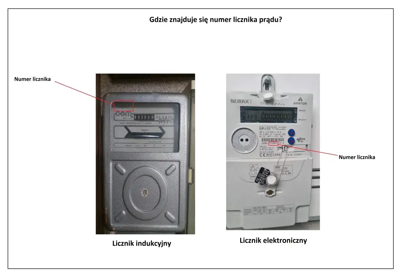 Na zdjęciu widoczne są dwa liczniki prądu: indukcyjny i elektroniczny. Na obu zaznaczono, gdzie znajduje się numer licznika.