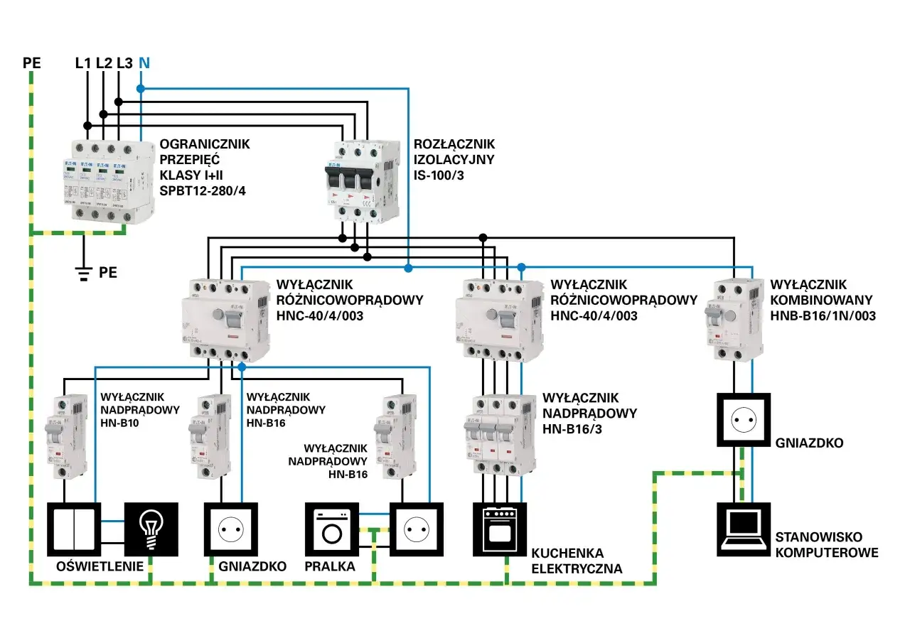 schemat instalacji elektrycznej w domu